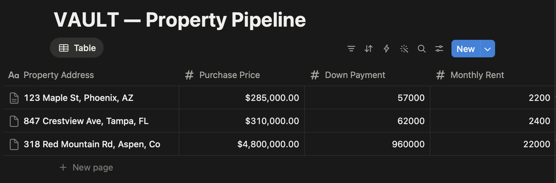 VAULT Property Pipeline — a Notion deal-tracking database listing properties with address, purchase price, down payment and monthly rent.